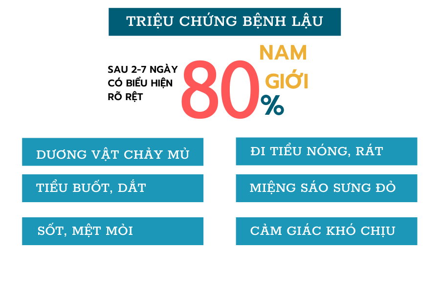 benh-lau-o-nam-gioi
