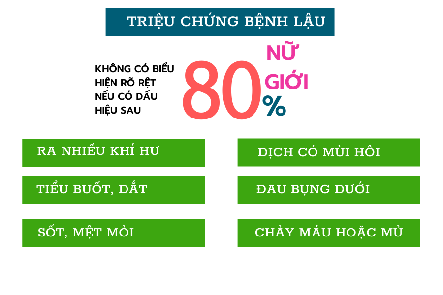benh-lau-o-nu